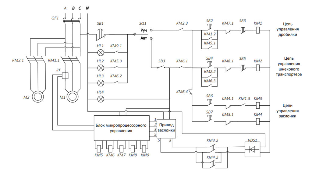 Принципиальная электрическая схема кормораздаточной линии